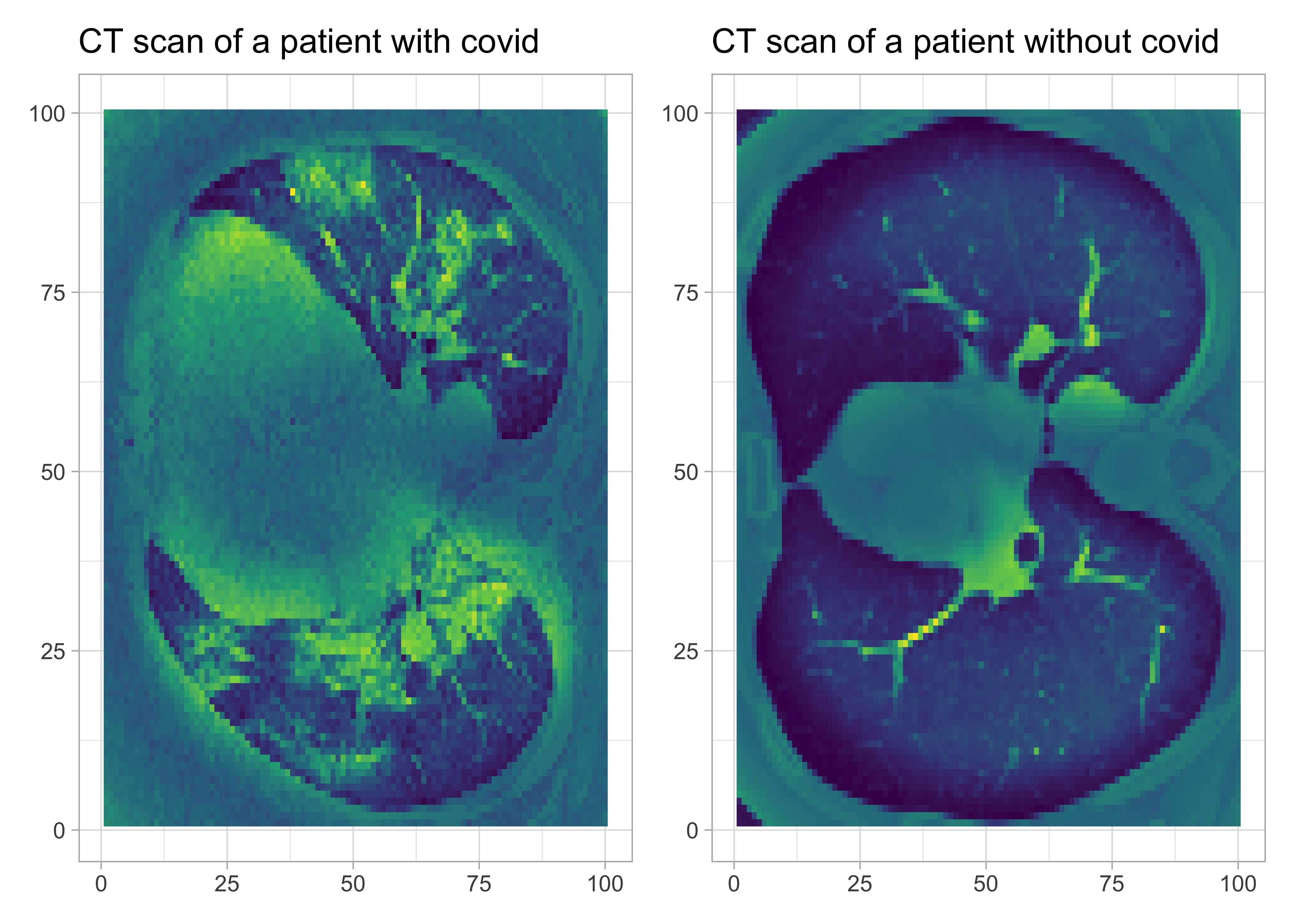 Classification loss. Image classification.