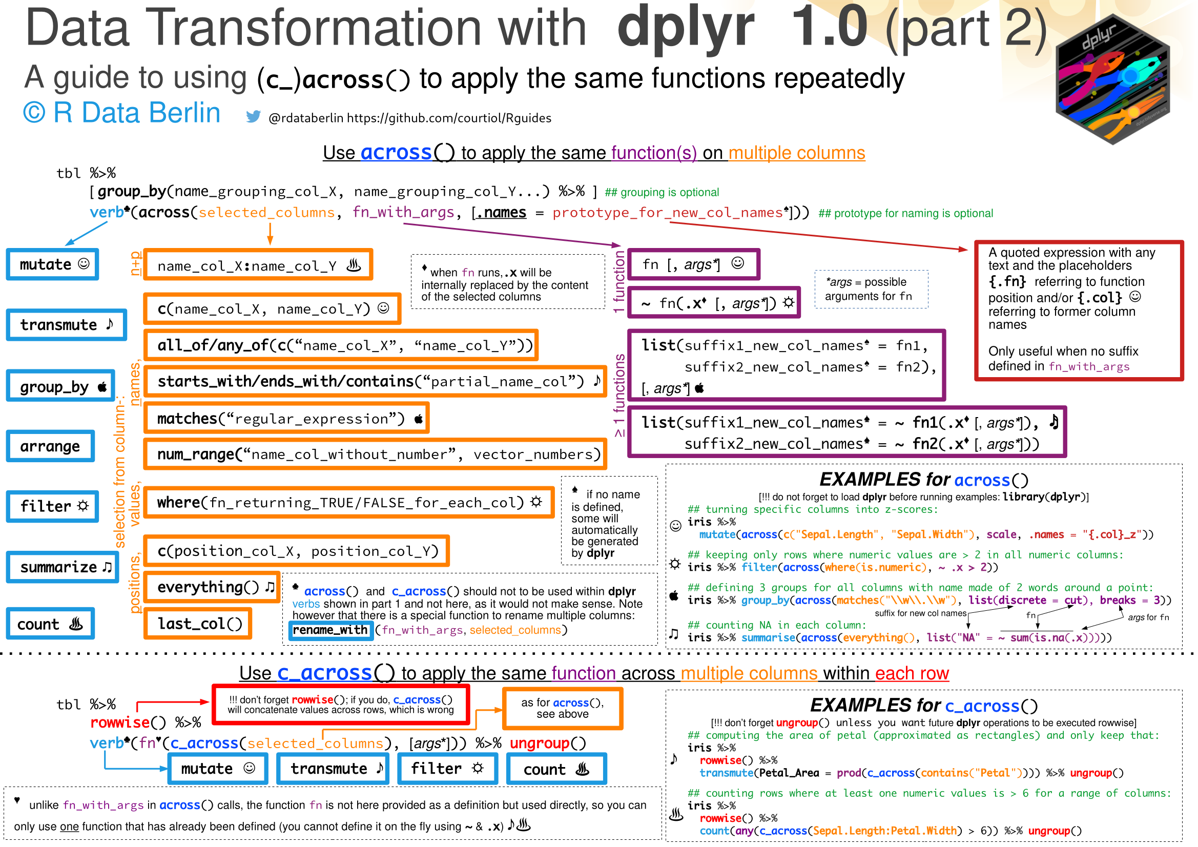 Introduction to the Tidyverse